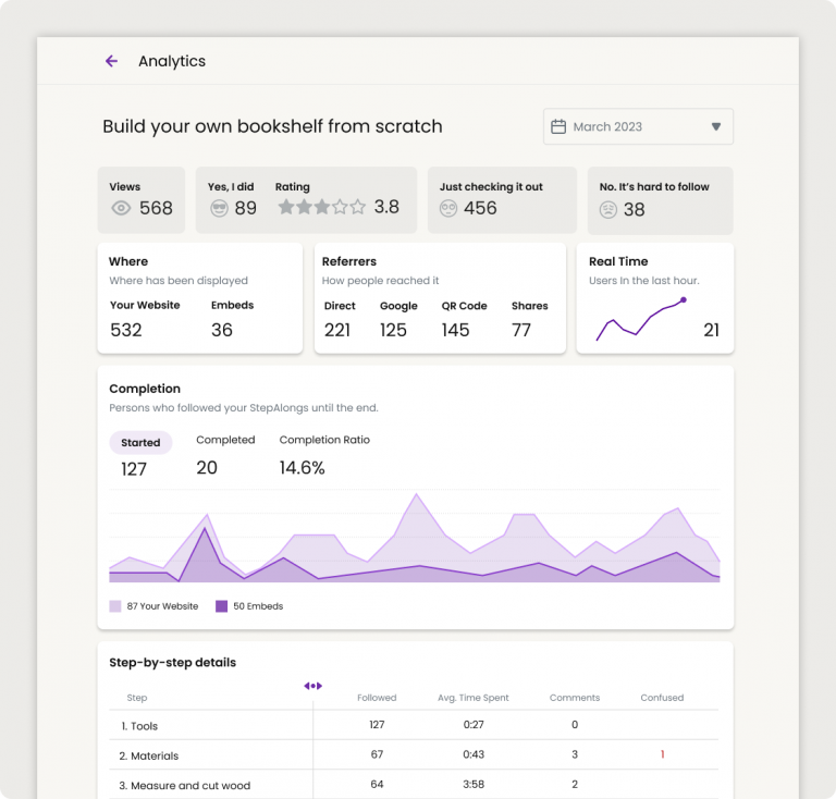StepAlong analytics dashboard